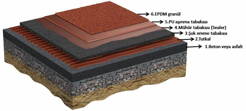EPDM