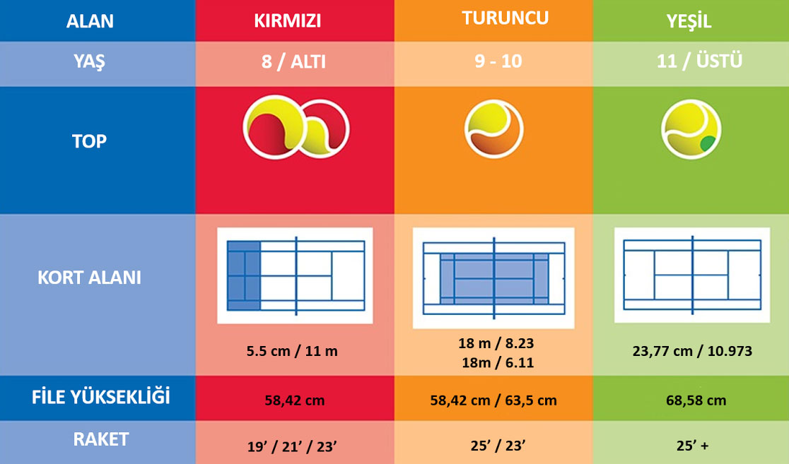 Tenis Kort Ölçüleri